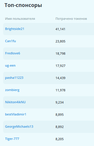 WhiteQueen888 TOP 10 best / Top 10 tippers image: 1