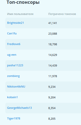 WhiteQueen888 ТОП 10 лучших / Top 10 tippers image: 1