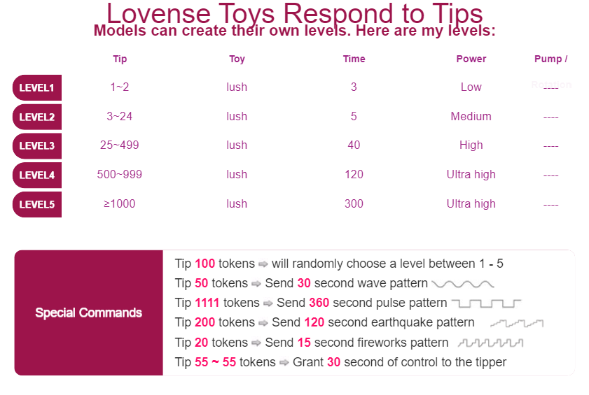 _BULOCHKA_ Lovense Toys Respond to Tips image: 1