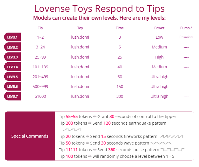 __ANNA__ Lovense Toys Respond to Tips image: 1
