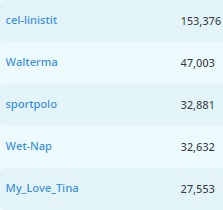 Lilith-Cain ТОП-5 Моих Королей image: 1