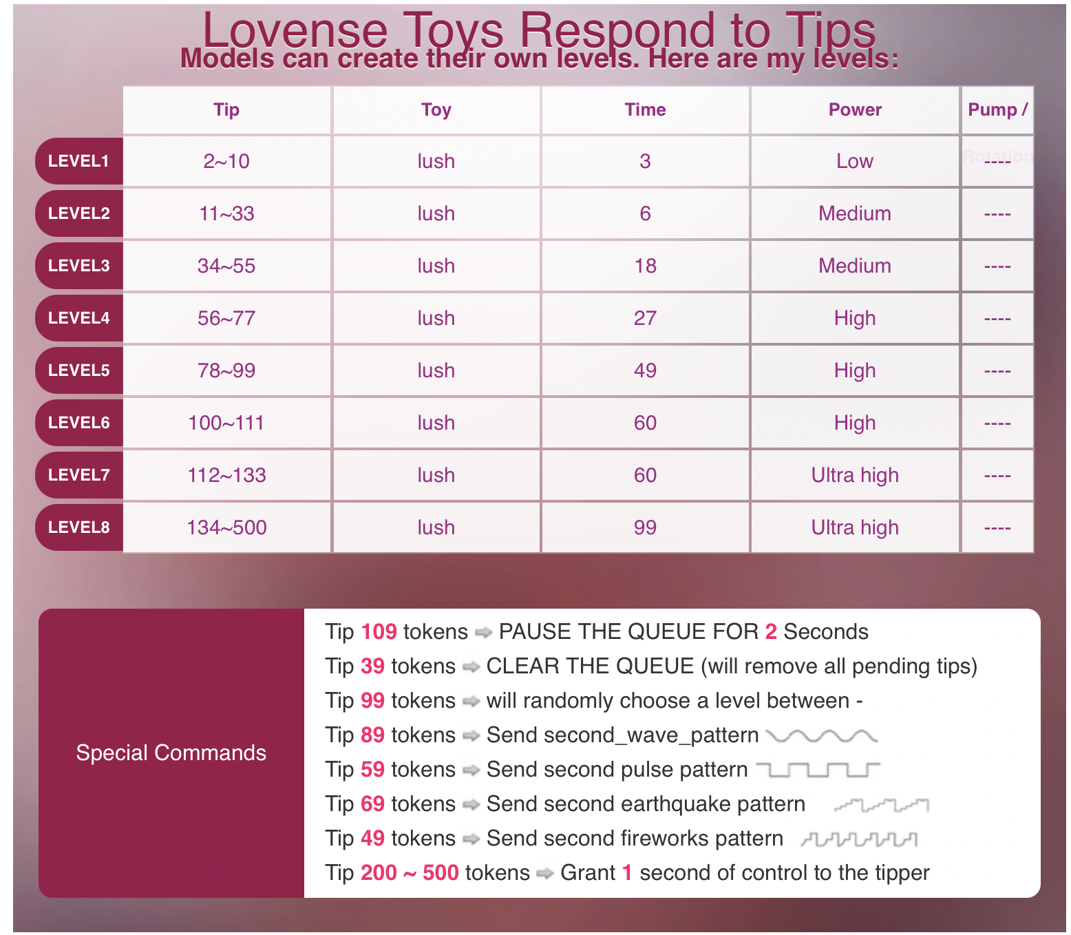 altertyan Tip menu image: 1