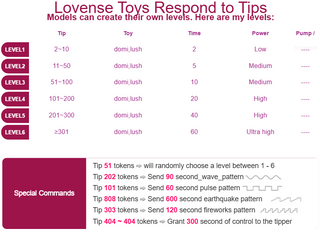 LovenseVibro/ ЛовенсВибрации