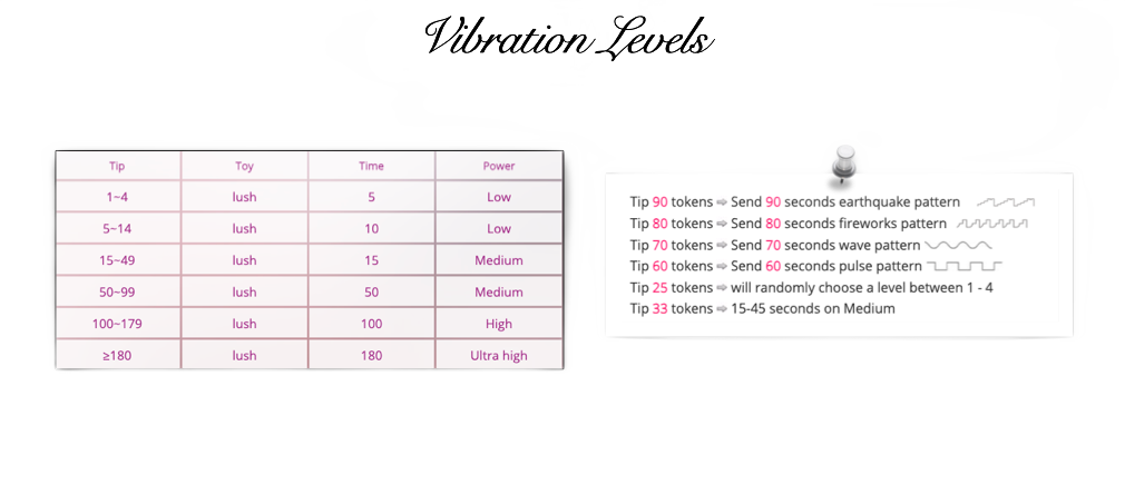 Lexa-Love Vibration Levels image: 1