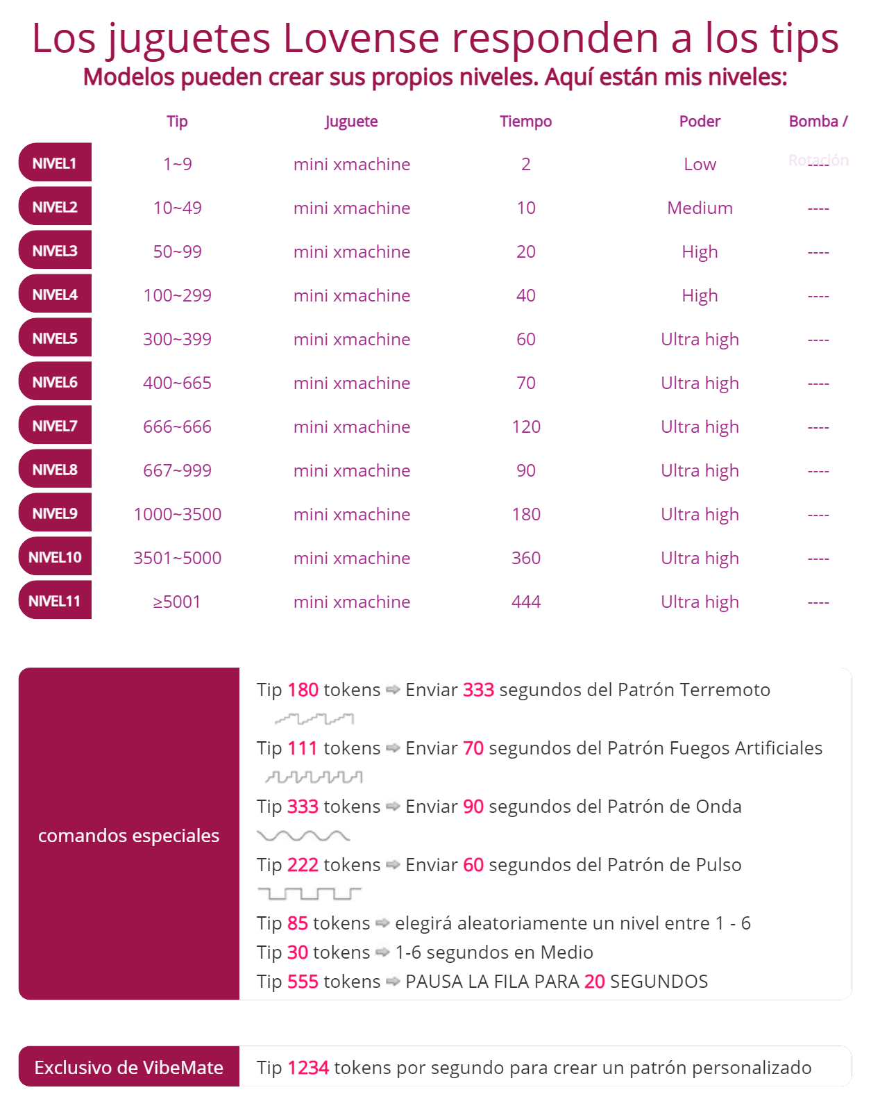 VindaRosier ✨LEVELS LOVENSE PRODUCTS✨ image: 1