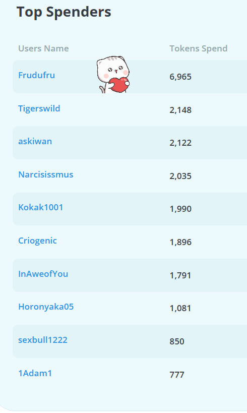 AverageGirl Top of my favorite tippers! image: 1