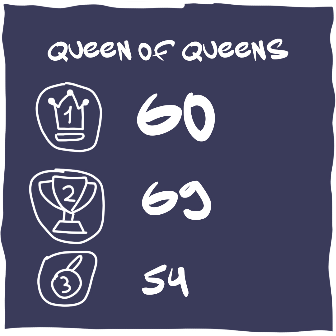 Taanni Queen of Queens image: 1