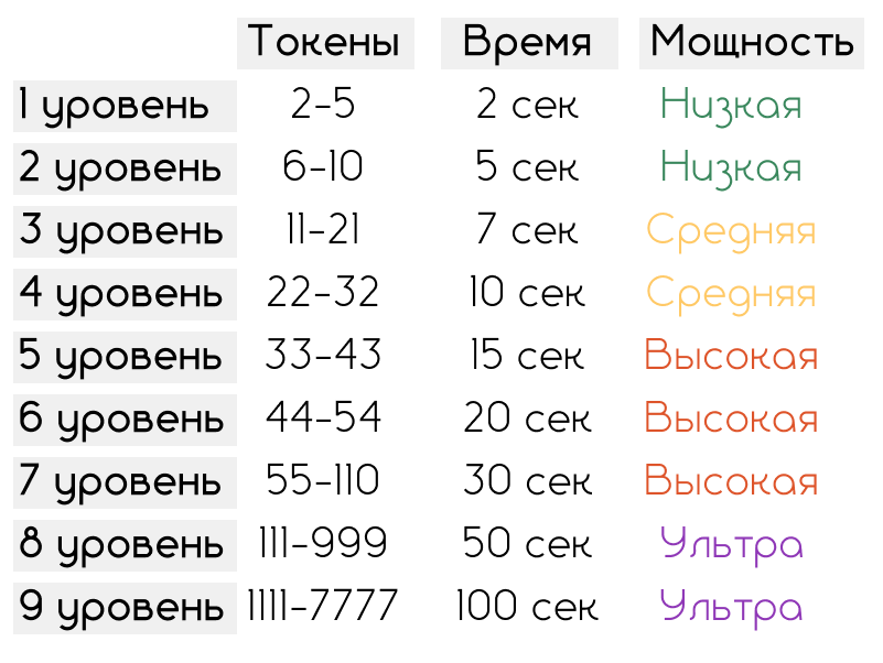 HorneyJozy Игрушки реагируют на чаевые. Вот мои уровни Lovense: image: 1