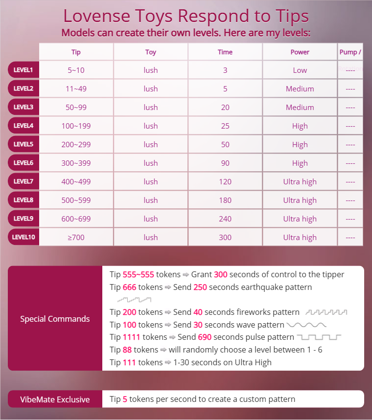 KinkyDiamond Lovense Levels image: 1