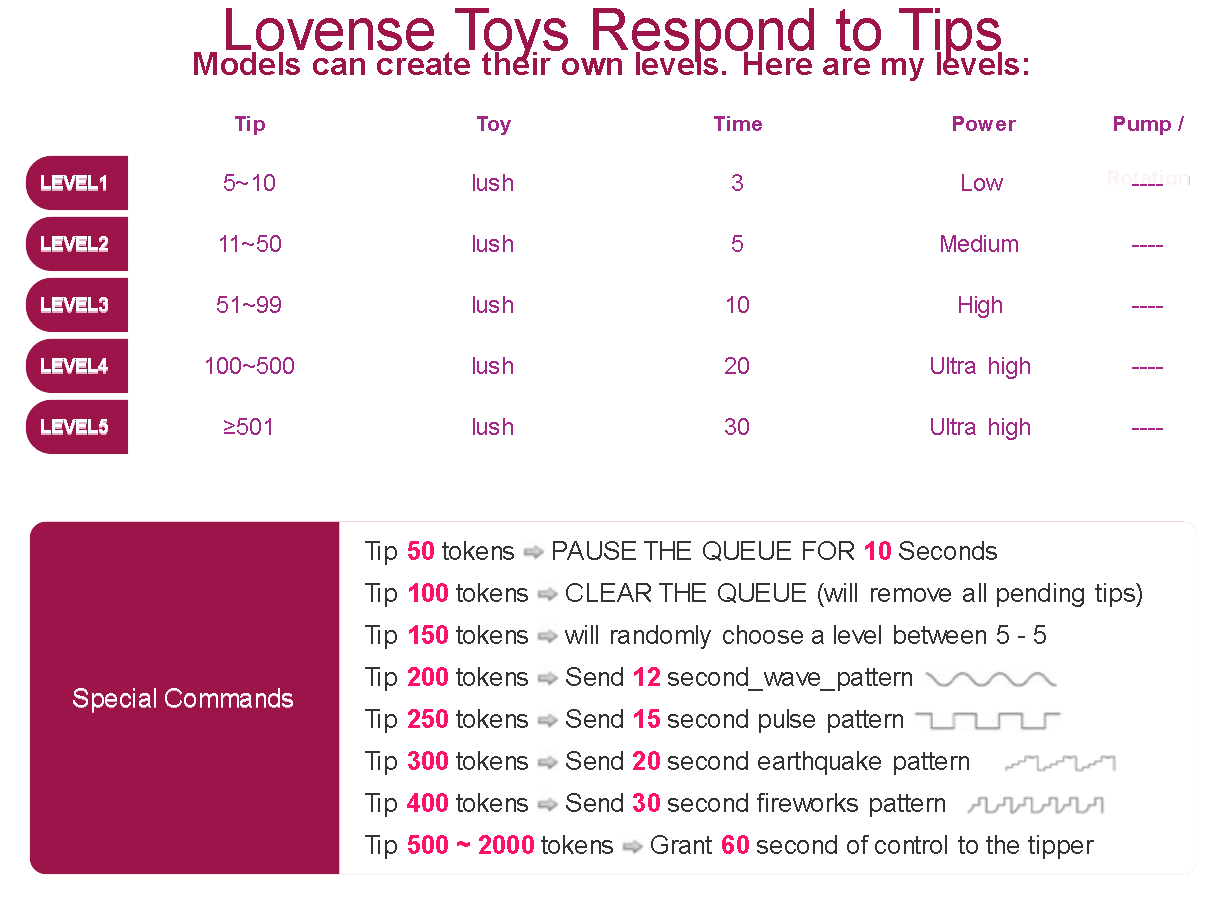 AliceBraga Lovense Toys Vibrations image: 1