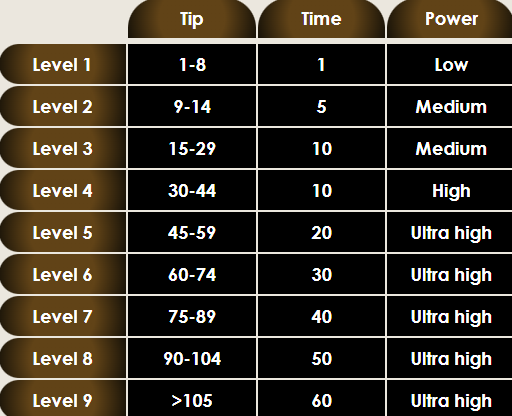VinsentFrand Lovense toy respond to tips. Here are my Basic lush levels image: 1