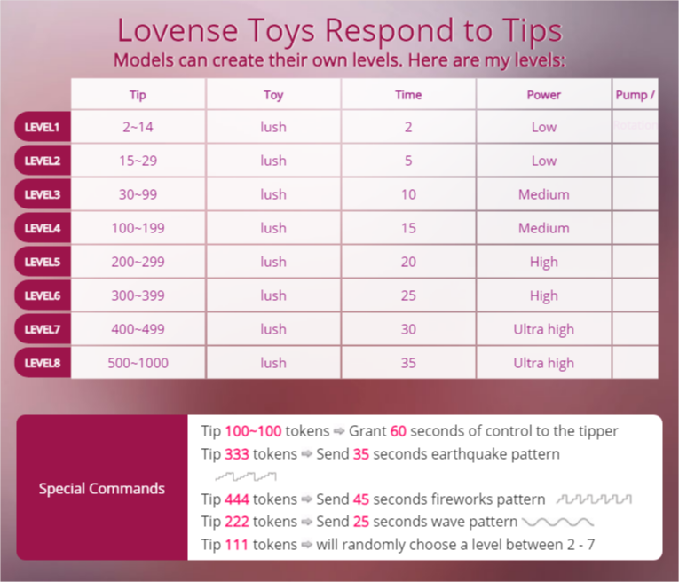 SelfishLena Lovense Levels image: 1