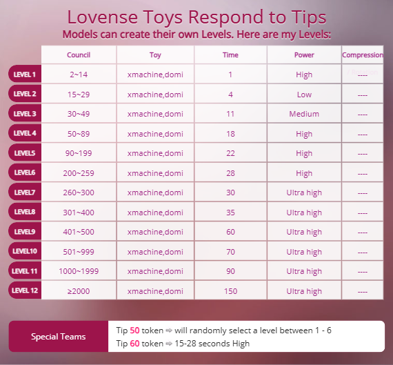 CarlyHills Lovense levels image: 1