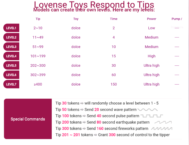 LuluRagazzi LOVENSE LEVELS image: 1