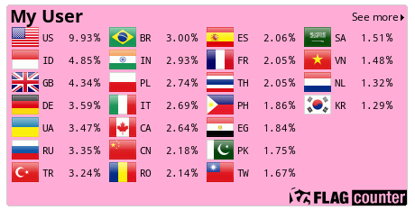 VeraMartini Usuarios image: 1