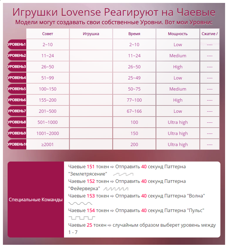 --AnGeL-- Уровни моего Lovense