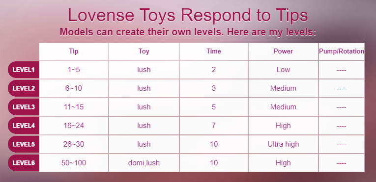 NaiaGils LOVENSE LEVELS image: 1