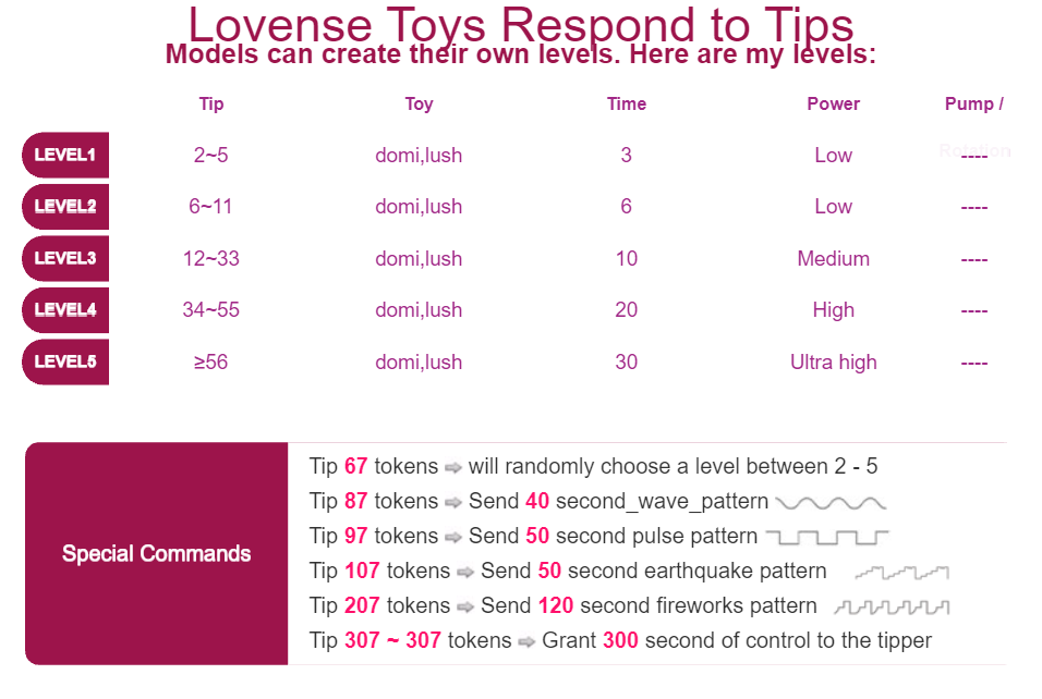 Malinika_Di Lovense level image: 1