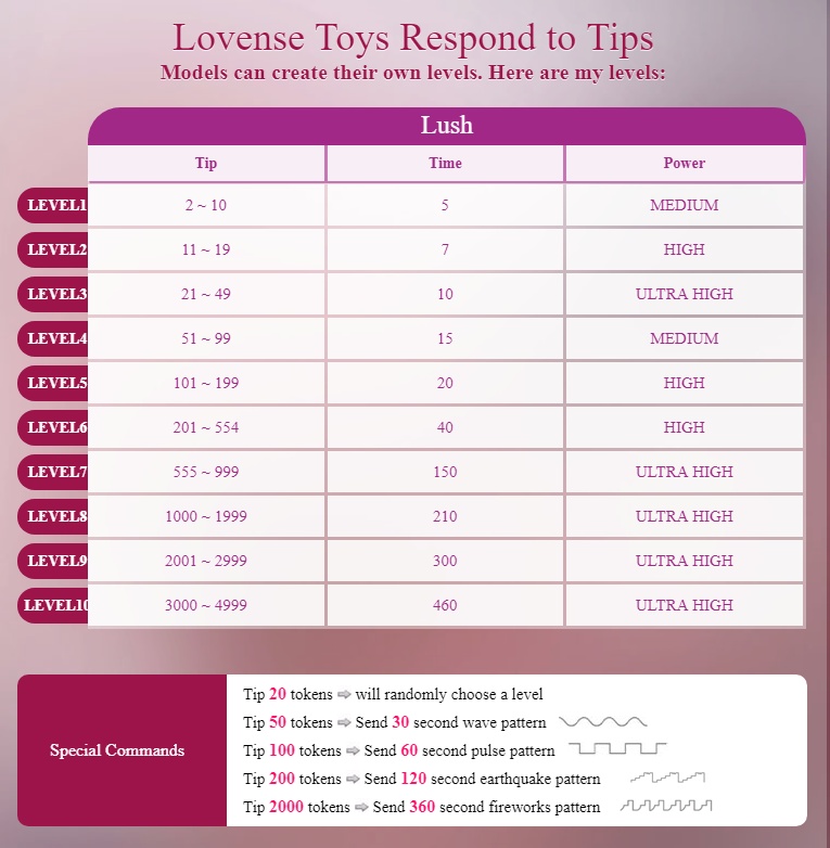 ReveMignoneX Lush image: 1