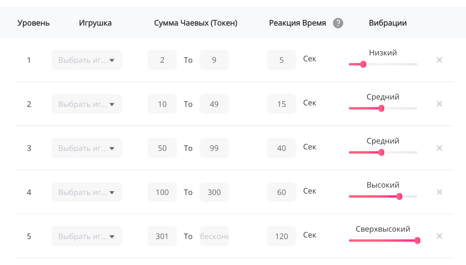 lissabet levels of my lovense image: 1