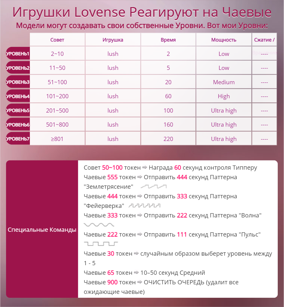 -Vixie- Уровни моей игрушки и спец. вибрации image: 1