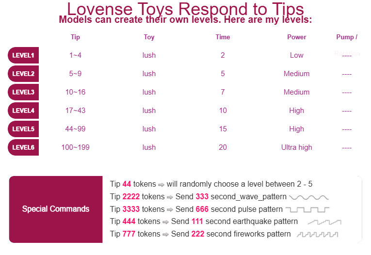 YunkaT Lovense respond to tips image: 1