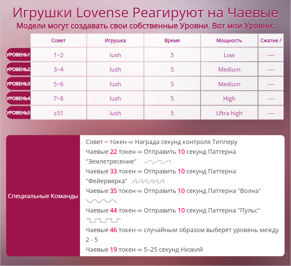 CherryPie39 Lovens level image: 1