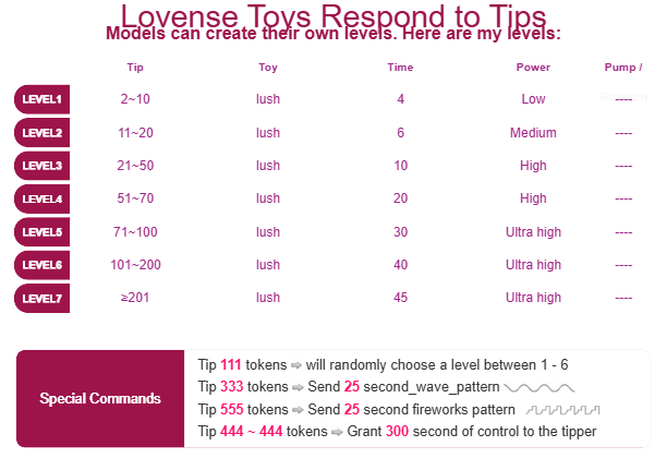 SoSweetCouple Menu Lovense image: 1
