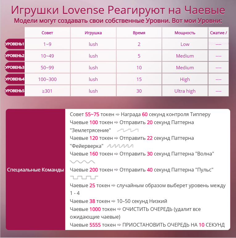 LolliMeit Lovense levels image: 1