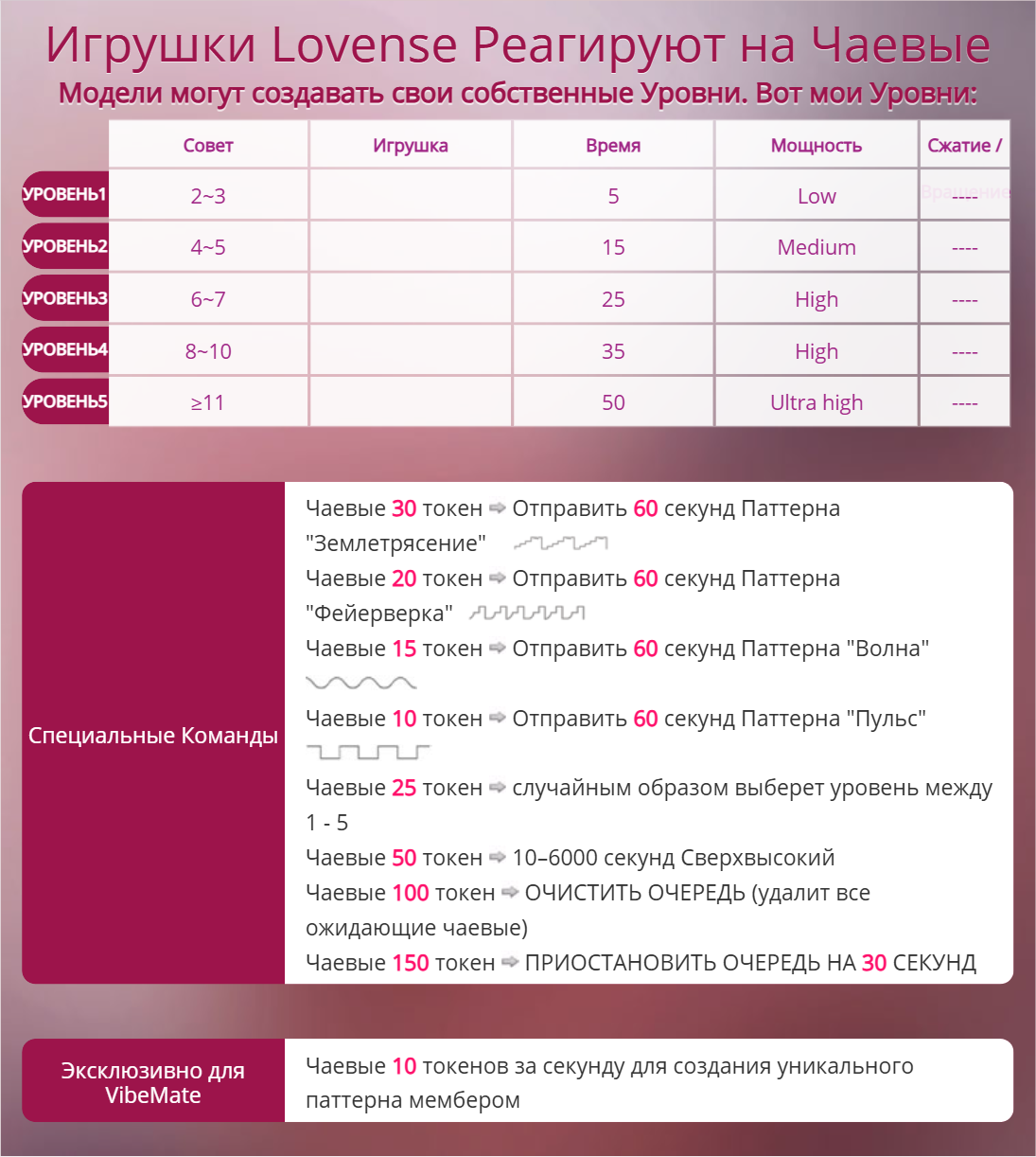 GirlFag Уровни Ловенса image: 1